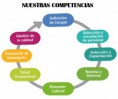 Nuestras competencias 